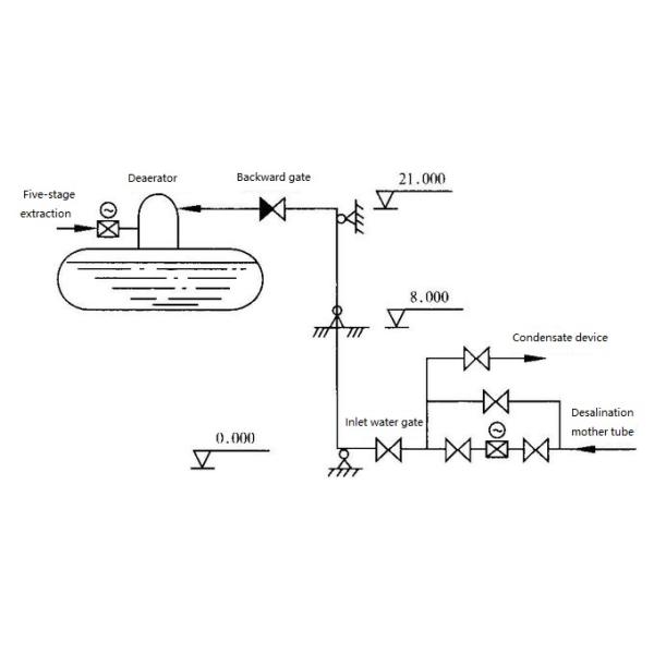 Customized Voltage Industrial Water Treatment Systems Integrated Water Disinfection
