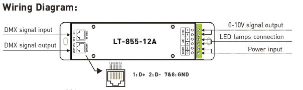 1CH 12A 0 | 10V затемняя регулятор дешифратора СИД DMX CV с гнездом RJ45 DMX512