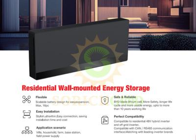 Potência de reserva e consumo de energia ideal com armazenamento de bateria de lítio da série L4SRWES