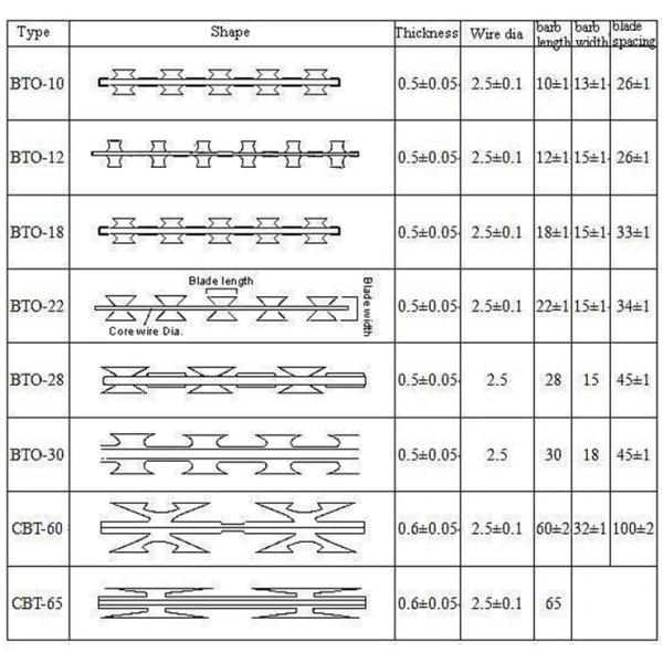 Hot Dipped Galvanized Concertina Razor Barbed Wire