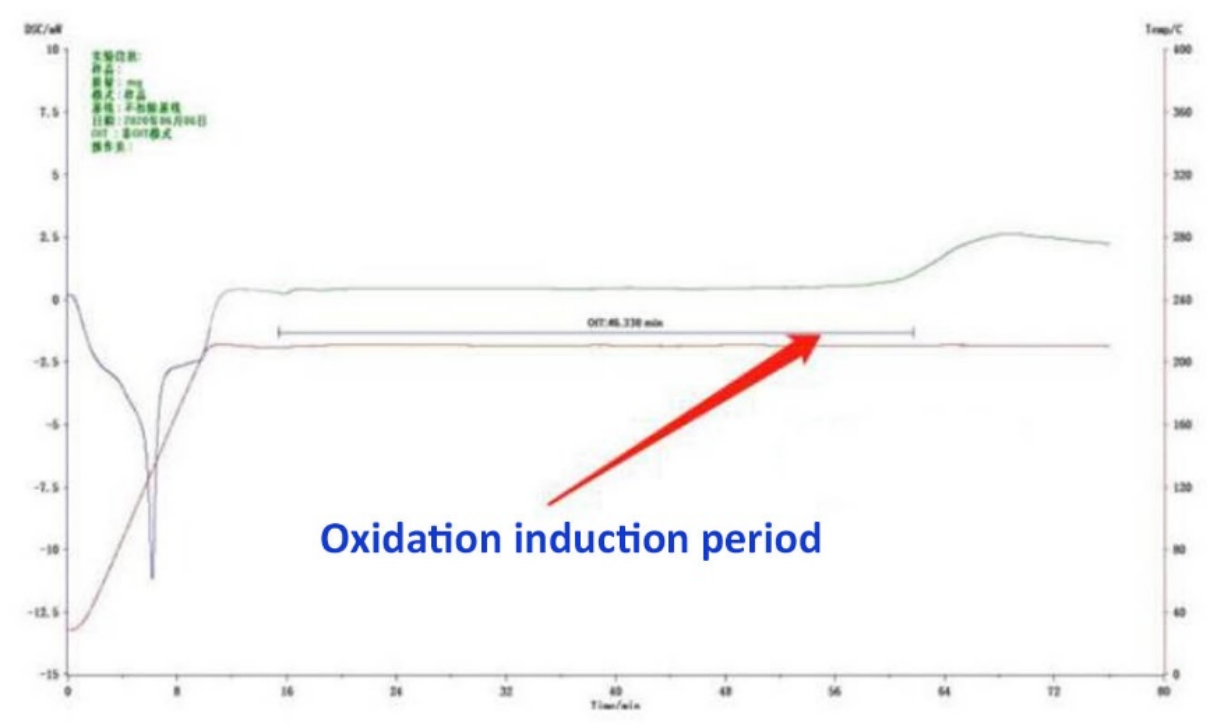 DSC Differential Indicator Differential Scanning Calorimetry Machine With Heating & Cooling Curve