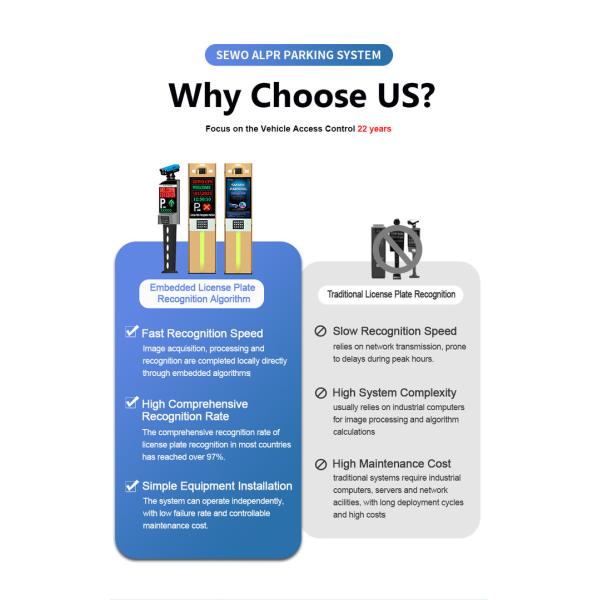 Vehicle Number Plate Recognition System Alpr Car Parking Management System