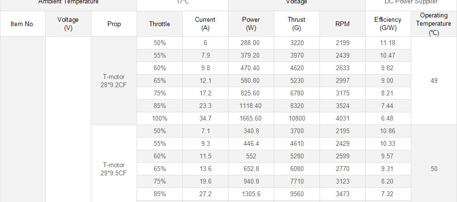 Wholesale T-motor P80 KV100/120/170 Agriculture Brushless Motor High Power Thrust And Performance For UAV Airplane Module