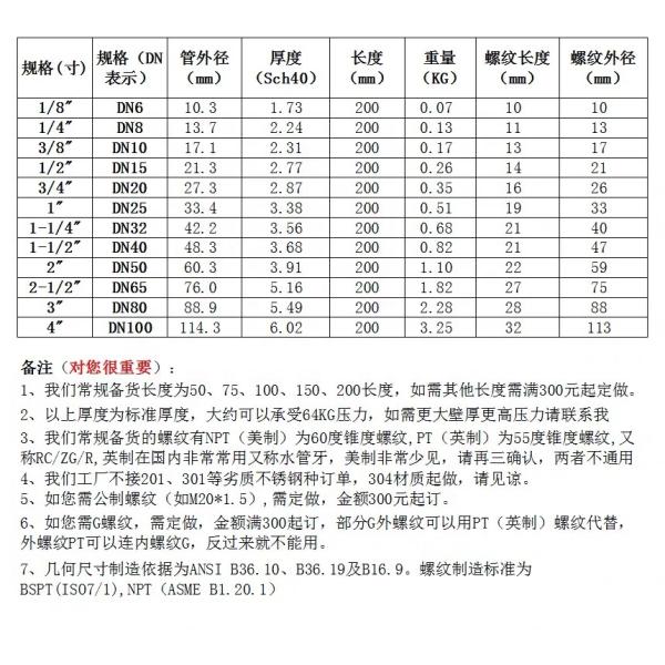 Acero inoxidable forjado 304 316 316L tubo sin costura masculino de doble hilo barril pezón 1 