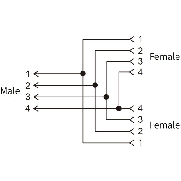M12 Дистрибьюторный соединитель Y Дистрибьютор мужчина 4 пин к женщине 4 пин A кодировка
