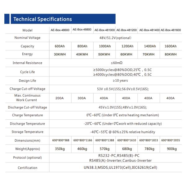 32U аккумуляторы шкафа 25kwh 48V 500AH солнечные с сообщением
