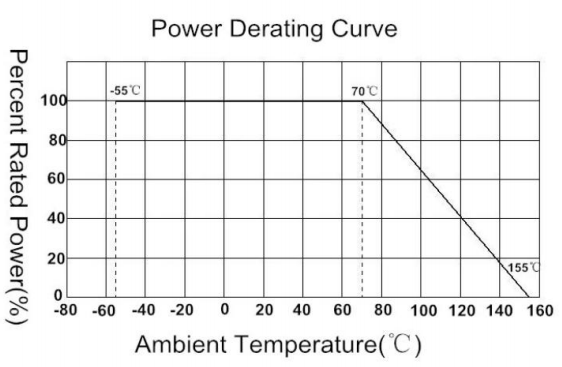 RX20 Resistores fixos variáveis de enrolamento por fio ajustáveis para aplicações robustas