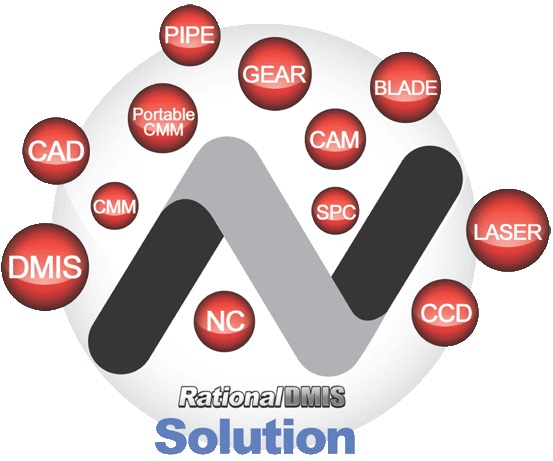 3D Video Measurement Software / Measuring Software Revo 5 Axis Supported