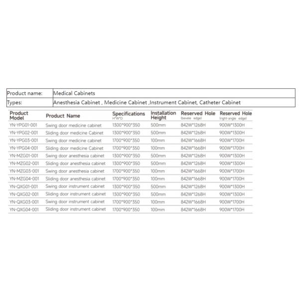 Специализированные больничные шкафы из нержавеющей стали Мебель Операционный театр