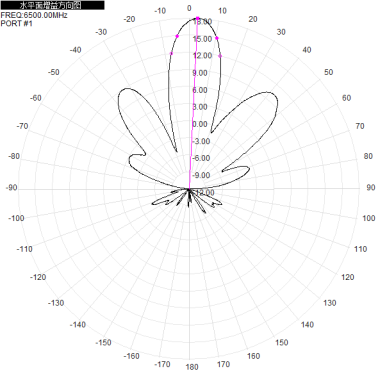 5G6G 6500-7200M 6.5-7.2G dual-polarized 18dBi directional antenna with two interfaces: H+V 2*N-K