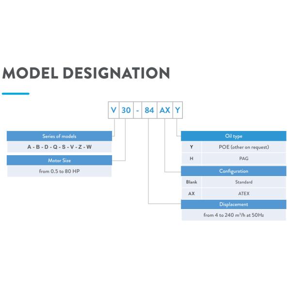 S10-52Y Полугерметические компрессоры Рефрижерационный компрессор R134a 380~420V-3-50Hz 440~480V-3-60Hz