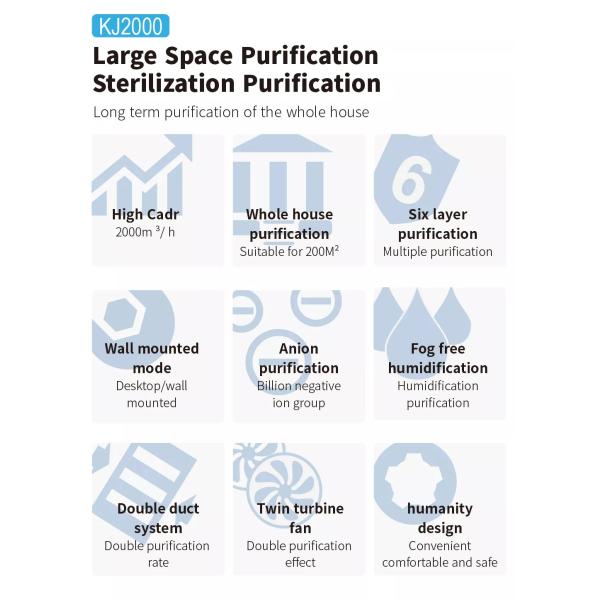 Large Area Medical Air Purifier H14 True Hepa Filter Other Household Medical Devices Household Air Purifiers
