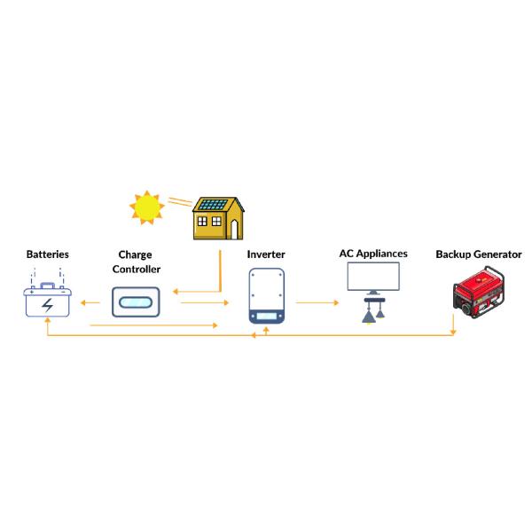 230V 5kw 48V с инвертора EN-IEC 60335 инвертора MPPT решетки солнечного