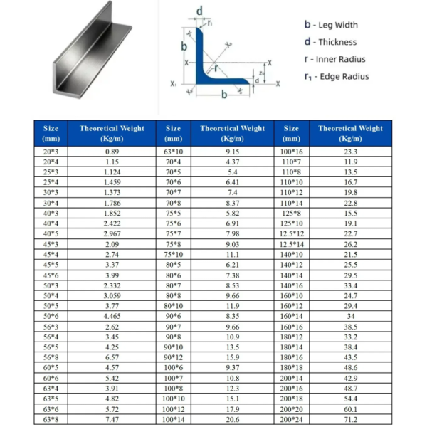 A572 Carbon Steel Bar H Beam I Beam Bar Q235 Q345 Ss400 10100mm