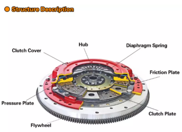 2KD FTV Toyota Clutch Kits TYC 565 5L Toyota Hilux Clutch 3121035122