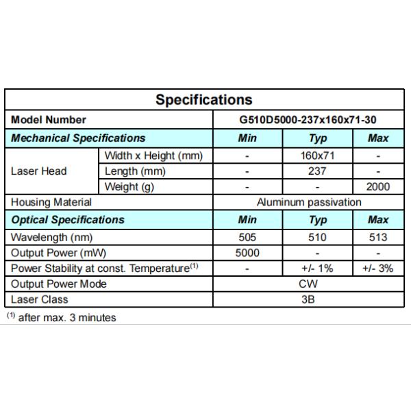 Aluminum Passivation Housing Green 505nm 50mW Solid Laser for Scientific Experiments