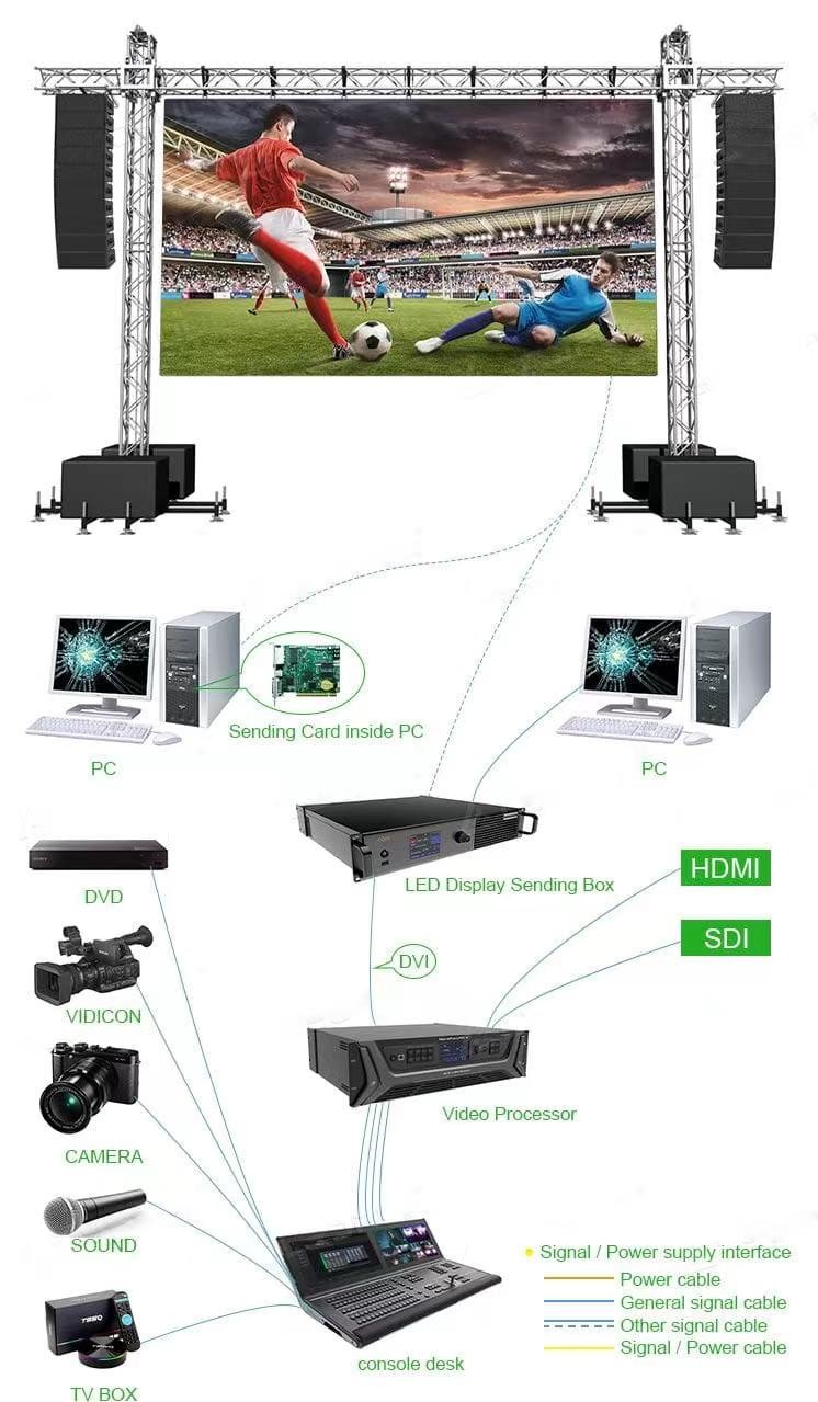 Наружные экраны с светодиодным дисплеем P3.91 SMD 2020