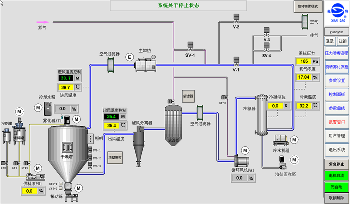 Не керамика 12KW окиси распыляет сухую машину для синтетической смолы