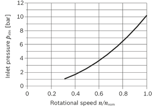 AA2FM200/60L-VZB010-SO48, R902413220, Bosch Rexroth, Axial piston fixed motor