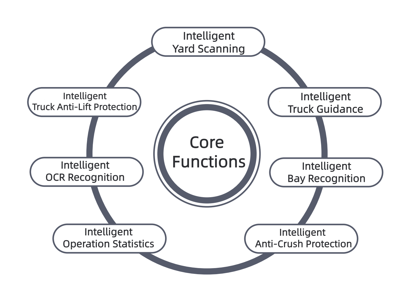 Intelligent Port Crane for Automated Container Terminal Operations