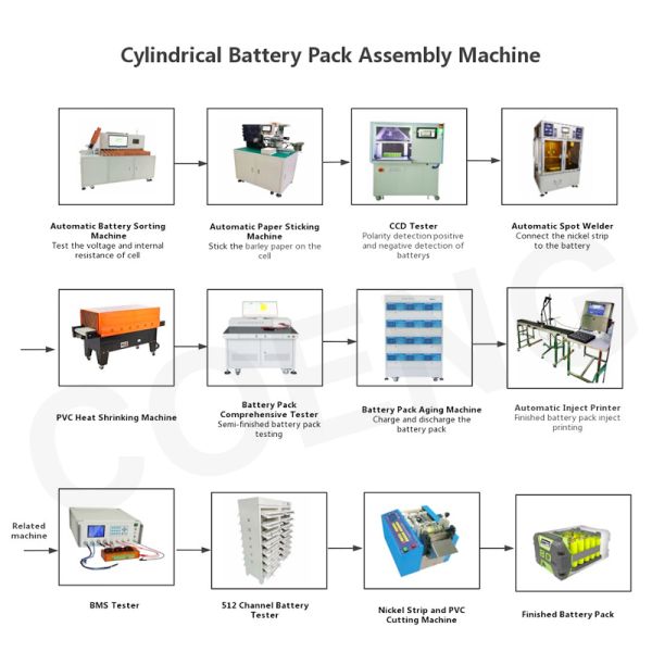 Automatic Grooving Machine Beading Machine For Batch Processing Of Battery