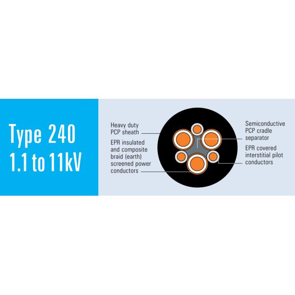 Type 240 Mine Power Feeder Cables To Pumps 1.1kv To 11kv