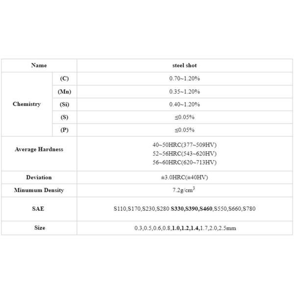 Surface Deburring High Purity Steel Shot And Steel Grit For Superabrasive Polishing