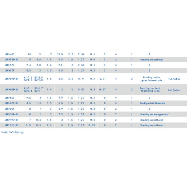 Высокая надежность стеклянных и металлических уплотнительных соединителей Multi Pin Header Gold Plated JMC-1605