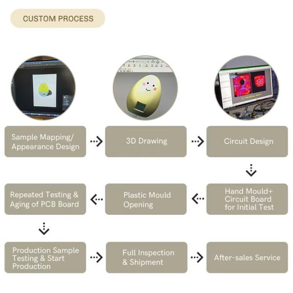 2700K Warm White Plug in Night Light Lamp Including Light Sensor Voltage