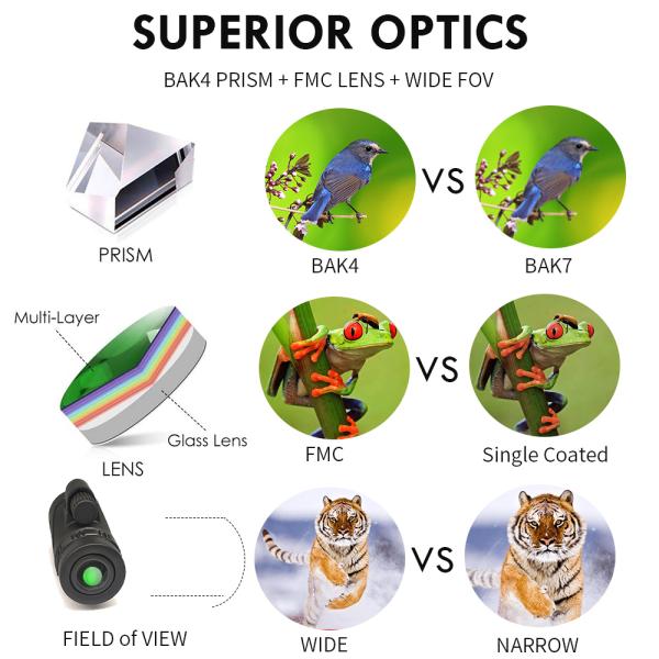 Spherical Lens Telephoto Zoom Monocular 12x50 For Concert Traveling