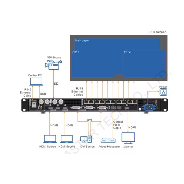4KG NovaStar VX400 VX600 VX1000 All-In-One LED Display Video Processor Controller