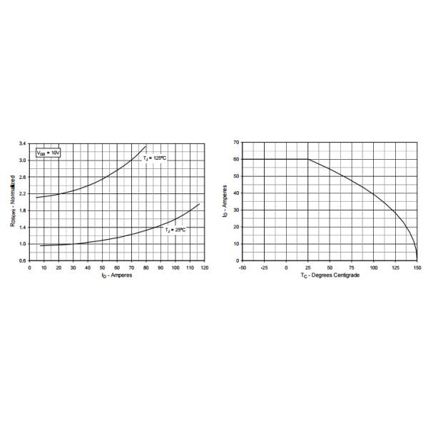 Switching Power Mosfet Transistor IXFH60N50P3 Fast Intrinsic Rectifier