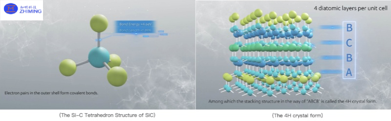 Silicon Carbide Seed Single Crystal SiC Seed Wafer PVT Method