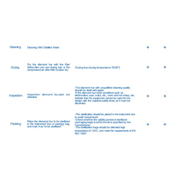 Dental Stainless Steel Diamond Bur CE FDA ISO For Root Canal Treatment