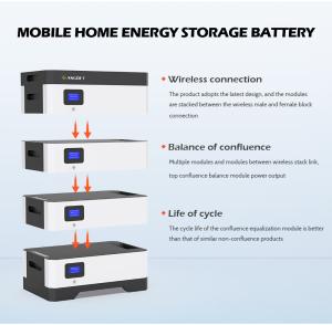 5KWH 7KWH 10KW 48V 50Ah 100Ah 150Ah 200Ah LiFePO4 Powerwall Solar Battery 48V