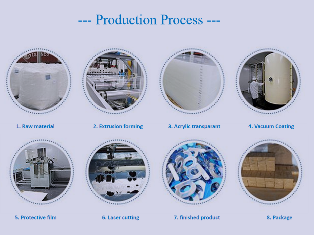 Economical Polystyrene Mirror Panels - Custom Cut for Decor & Crafts