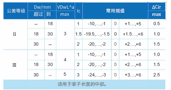 Ceramic Cylindrical Rollers