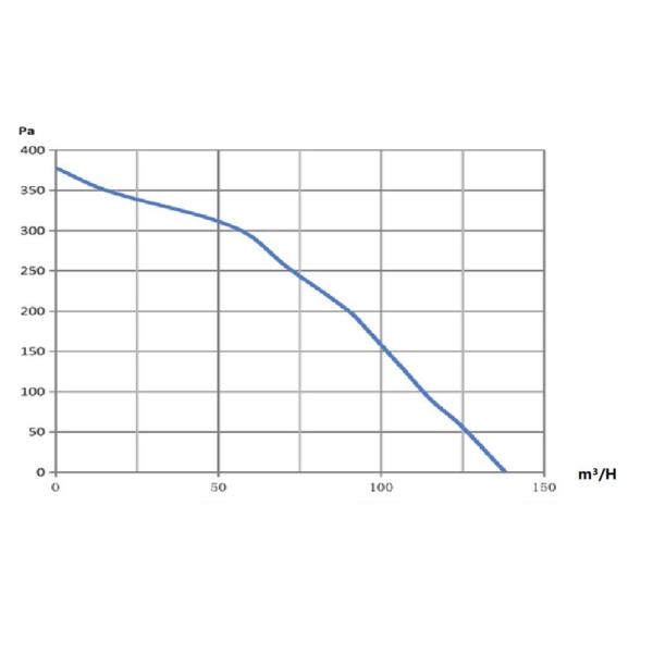 Мотор ротора вентилятора 36W центробежного нагнетателя IP42 24VDC 48VDC внешний для очистителя воздуха