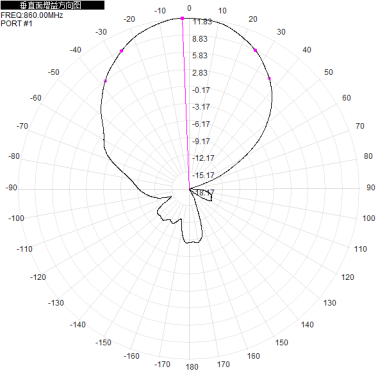 800-950M 12dbi dual-polarized directional antenna 900M directional antenna 290x390x50mm