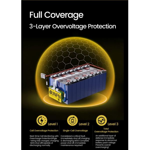 10-24S JNFN ANT Smart Bms 50A-220A 36V 48V 60V 72V For EV Solar Energy Storage