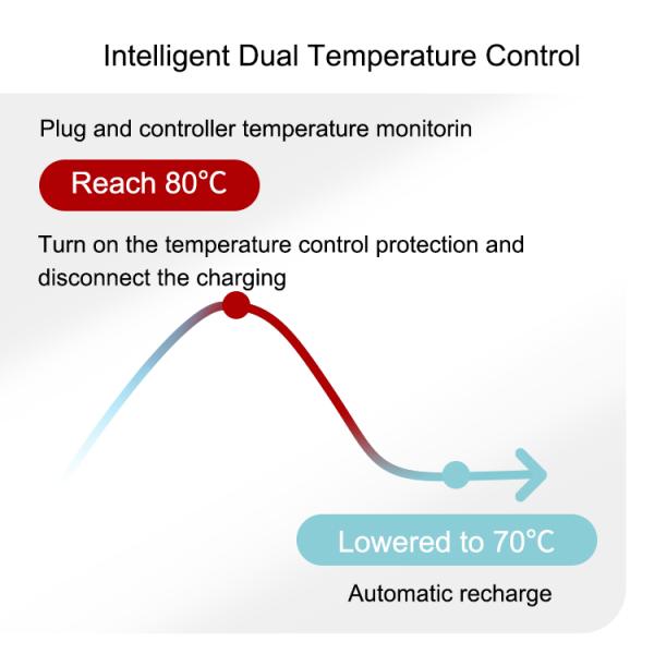 1,8 к типу 2 зарядной станции 16A 3.5Kw портативному EV 4 шестерни регулируемой