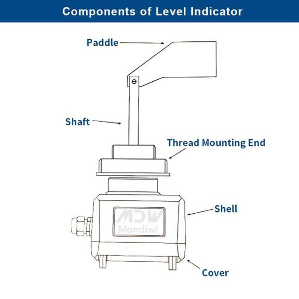 ILTCO Square Shape Cement Bin Level Indicator For Material Level Monitoring Components