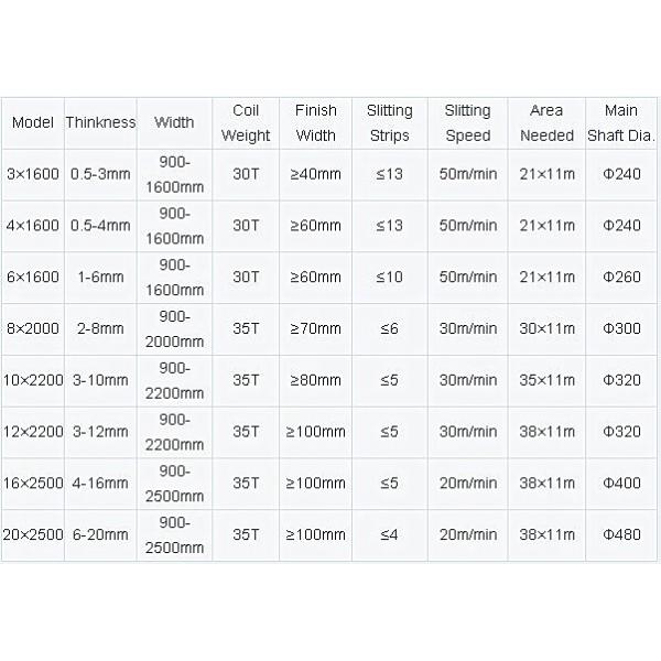 0.3 - 3.0 * 1600mm High Speed Slitting Machine To Slit Various Metal Coils, Small Strips