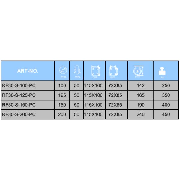 Swivel PU cast iron Caster