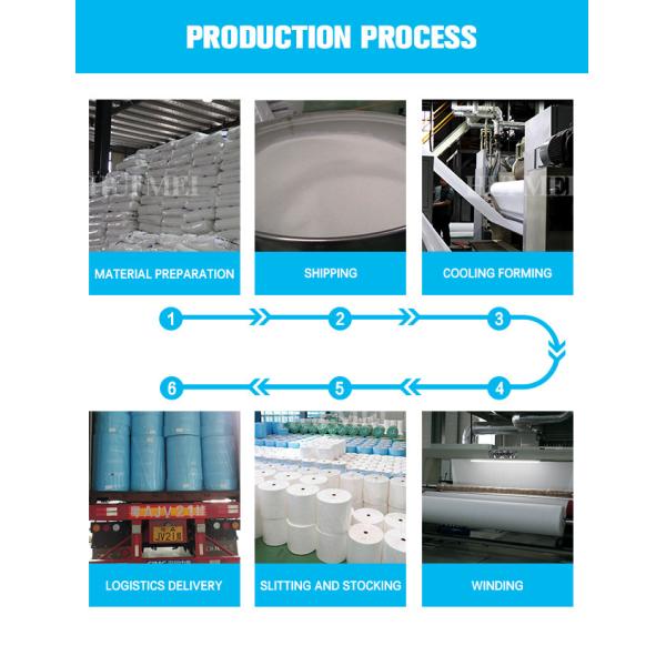 разрыв не сплетенной ткани 190cm земледелия 160gsm белый устойчивый