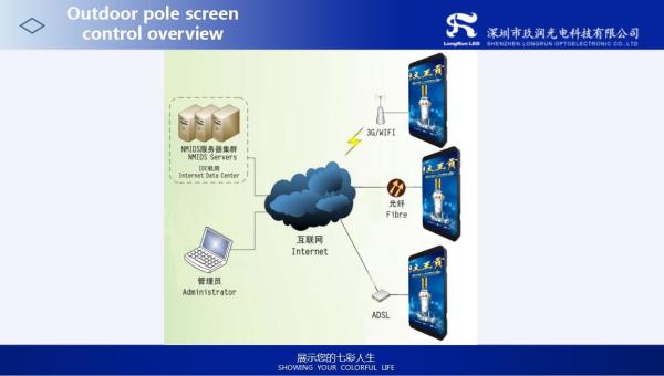 4mm Pixel Pitch Outdoor Fixed LED Display For Street Pole High Brightness