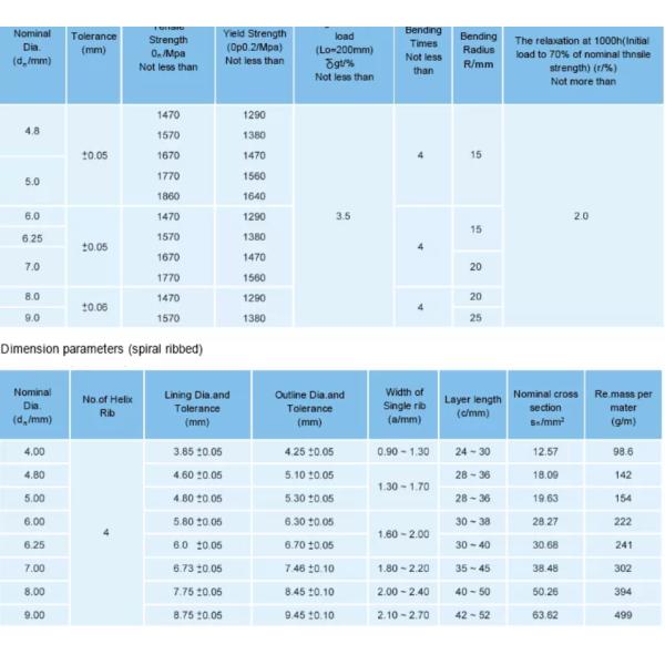 1.5mm 10mm Stainless Steel Cable SAE1006 304 320 410 430 Galvanized Iron Wire