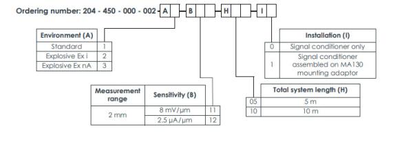 Proximity Measurement System IQS450 204-450-000-002 A3-B21-H05-I1 Signal Conditioner