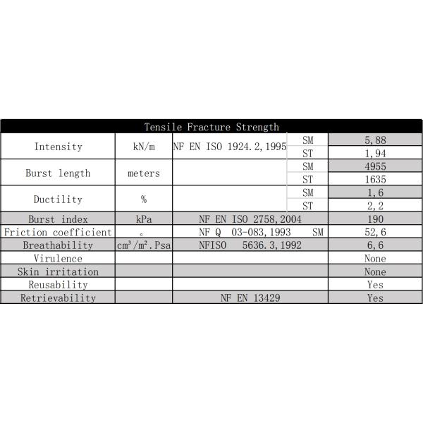 анти- бумага паллета выскальзывания 300g