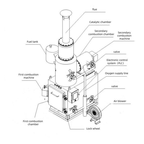 Trash Solid Waste Management To Energy Garbage Disposal Incinerator For Industrial Waste